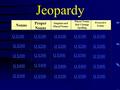 Jeopardy Nouns Proper Nouns Singular and Plural Nouns that Change Spelling Possessive Nouns Q $100 Q $200 Q $300 Q $400 Q $500 Q $100 Q $200 Q $300 Q.