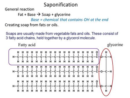 Saponification General reaction Fat + Base  Soap + glycerine Base = chemical that contains OH at the end Creating soap from fats or oils. Soaps are usually.
