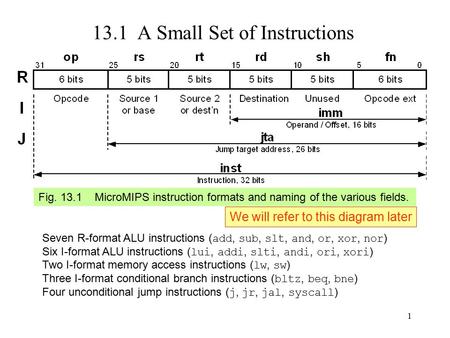 1 13.1 A Small Set of Instructions Fig. 13.1 MicroMIPS instruction formats and naming of the various fields. Seven R-format ALU instructions ( add, sub,