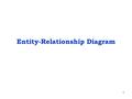 1 Entity-Relationship Diagram. 2 Components of ERD: –Entity –Relationship –Cardinality –Attributes.