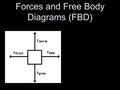 Forces and Free Body Diagrams (FBD). Forces A force causes an object to change its velocity, by a change in speed OR direction Force is a vector quantity.