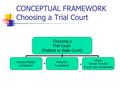 CONCEPTUAL FRAMEWORK Choosing a Trial Court Choosing a Trial Court (Federal or State Court) Subject Matter Jurisdiction Personal Jurisdiction Venue Venue.