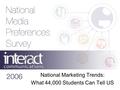 National Marketing Trends: What 44,000 Students Can Tell US.