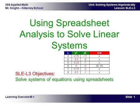 30S Applied Math Mr. Knight – Killarney School Slide 1 Unit: Solving Systems Algebraically Lesson: SLE-L3 Using Spreadsheet Analysis to Solve Linear Systems.