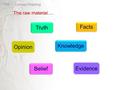 Truth Opinion Knowledge Facts Evidence Belief The raw material…. TaK – Concept Mapping.