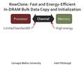 RowClone: Fast and Energy-Efficient In-DRAM Bulk Data Copy and Initialization ProcessorMemoryChannel Limited bandwidthHigh energy Carnegie Mellon UniversityIntel.
