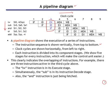 1 A pipeline diagram  A pipeline diagram shows the execution of a series of instructions. —The instruction sequence is shown vertically, from top to bottom.