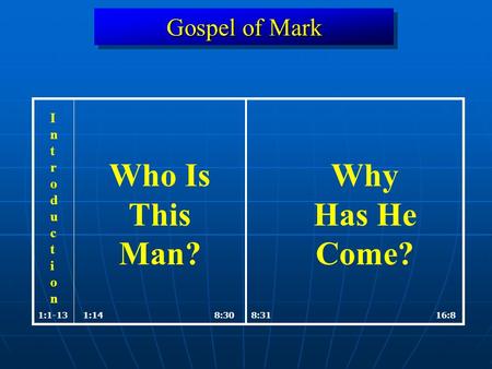 Gospel of Mark 1:148:308:311:1-1316:8 Who Is This Man? Why Has He Come? IntroductionIntroduction.
