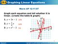 1 Warm UP 12-11-07 Graph each equation and tell whether it is linear. (create the table & graph) 1. y = 3x – 1 2. y = x 3. y = x 2 – 3 yes Insert Lesson.