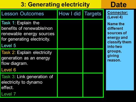 3: Generating electricity Date Lesson OutcomesHow I didTargets Task 1: Explain the benefits of renewable/non renewable energy sources for generating electricity.