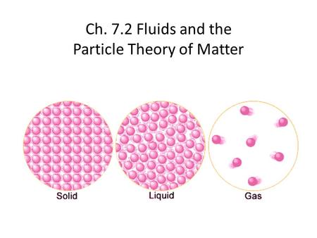 Ch. 7.2 Fluids and the Particle Theory of Matter