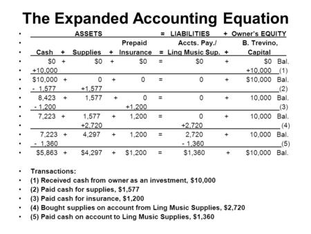 The Expanded Accounting Equation ______ ASSETS = LIABILITIES + Owner’s EQUITY Prepaid Accts. Pay./ B. Trevino, Cash + Supplies + Insurance = Ling Music.