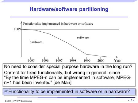 - 1 - EE898_HW/SW Partitioning Hardware/software partitioning  Functionality to be implemented in software or in hardware? No need to consider special.