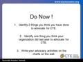 Successful Practices Network www.nyctecenter.org Do Now ! 1.Identify 2 things you think you have done to advocate for CTE. 2.Identify one thing you think.