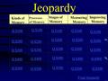 Jeopardy Kinds of Memory Processes of Memory Stages of Memory Measuring Memory Improving Memory Q $100 Q $200 Q $300 Q $400 Q $500 Q $100 Q $200 Q $300.