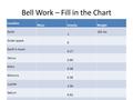 Bell Work – Fill in the Chart Location MassGravityWeight Earth 1 192 lbs Outer space 0 Earth's moon 0.17 Venus 0.90 Mars 0.38 Mercury 0.38 Jupiter 2.36.