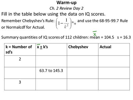 Warm-up Ch. 2 Review Day 2 Fill in the table below using the data on IQ scores. Remember Chebyshev’s Rule: and use the 68-95-99.7 Rule or Normalcdf for.