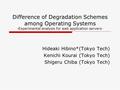 Difference of Degradation Schemes among Operating Systems -Experimental analysis for web application servers- Hideaki Hibino*(Tokyo Tech) Kenichi Kourai.