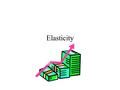 Elasticity. Elasticity measures how sensitive one variable is to a change in another variable. –Measured in terms of percentage changes, elasticity tells.