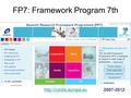 FP7: Framework Program 7th  2007-2013 1.