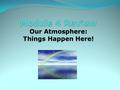 Lesson 4.01 The Atmosphere. Key Points: -The air that surrounds the earth is called the atmosphere. -The layers of the atmosphere are: Troposphere, Stratosphere,