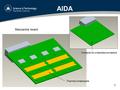 AIDA 1 Mezzanine board Contacts for underside connectors Thermal contact pads.