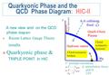 T BB Hadronic matter Quark-Gluon Plasma Chiral symmetry broken Chiral symmetry restored Early universe A new view and on the QCD phase diagram Recent.