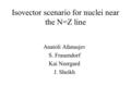 Isovector scenario for nuclei near the N=Z line Anatoli Afanasjev S. Frauendorf Kai Neergard J. Sheikh.