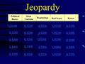 Jeopardy Political Basics Iron Curtain Beginnings Red Scare Korea Q $100 Q $200 Q $300 Q $400 Q $500 Q $100 Q $200 Q $300 Q $400 Q $500.
