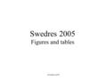 Swedres 2005 Swedres 2005 Figures and tables. Swedres 2005 Table 3.1.1. Total use of antibacterial drugs for systemic use in Sveden 2000-2005, DDD/1000/day.