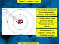 Topic 3 – Atomic Theory B Gilday – St Thomas Aquinas Secondary The nucleus (centre of an atom) contains protons and neutrons Protons have a one positive.