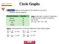 Make a circle graph for the results of a survey of students’ favorite seasons. Circle Graphs COURSE 3 LESSON 10-6 Favorite Season Number Spring 20 Summer.