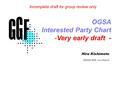 Hiro Kishimoto OGSA-WG co-chairs OGSA Interested Party Chart -Very early draft - Incomplete draft for group review only.