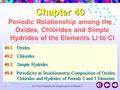 New Way Chemistry for Hong Kong A-Level Book 41 1 Periodic Relationship among the Oxides, Chlorides and Simple Hydrides of the Elements Li to Cl 40.1Oxides.