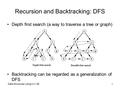 Data Structures Using C++ 2E1 Recursion and Backtracking: DFS Depth first search (a way to traverse a tree or graph) Backtracking can be regarded as a.