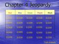 Chapter 4 Jeopardy RedBlueGreenPurple Black Q $100 Q $200 Q $300 Q $400 Q $500 Q $100 Q $200 Q $300 Q $400 Q $500 Final Jeopardy.