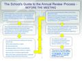 The School’s Guide to the Annual Review Process - BEFORE THE MEETING In the September of each year a list of pupils with Statements is sent to schools,
