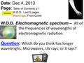 Warm-ups Date: Dec 4, 2013 Page: Table of Contents p 1 W.O.D: Last 5 pages Warm-ups: Front Cover W.O.D. Electromagnetic spectrum – All of the frequencies.