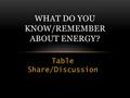 Table Share/Discussion WHAT DO YOU KNOW/REMEMBER ABOUT ENERGY?