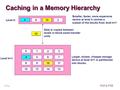– 1 – 15-213, F’02 Caching in a Memory Hierarchy 0123 4567 891011 12131415 Larger, slower, cheaper storage device at level k+1 is partitioned into blocks.