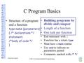 NA2204.1jcmt CSE 1320 Intermediate Programming C Program Basics Structure of a program and a function type name (parameters) { /* declarations */ statement;