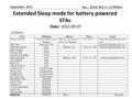 Submission doc.: IEEE 802.11-12/0656r1 Slide 1Panasonic September 2012 Extended Sleep mode for battery powered STAs Date: 2012-09-07 Authors: NameAffiliationsAddressPhoneEmail.