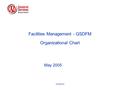 GSDFM Facilities Management - GSDFM Organizational Chart May 2005.