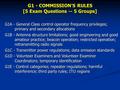 G1 - COMMISSION'S RULES [5 Exam Questions -- 5 Groups] G1A - General Class control operator frequency privileges; primary and secondary allocations G1B.