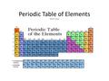 Periodic Table of Elements GHS R. Krum. Some Different Periodic Tables.