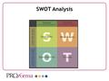 SWOT Analysis. Value of SWOT Analysis Knowing when to sell Differentiates you from the Competition Positioning your Offering Picking a Sell Price.