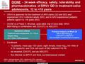 Www.ias2011.org DIONE – 24 week efficacy, safety, tolerability and pharmacokinetics of DRV/r QD in treatment-naïve adolescents, 12 to 