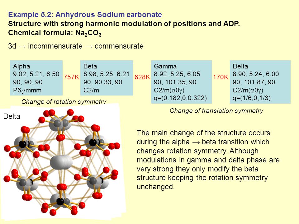 formula of anhydrous sodium carbonate