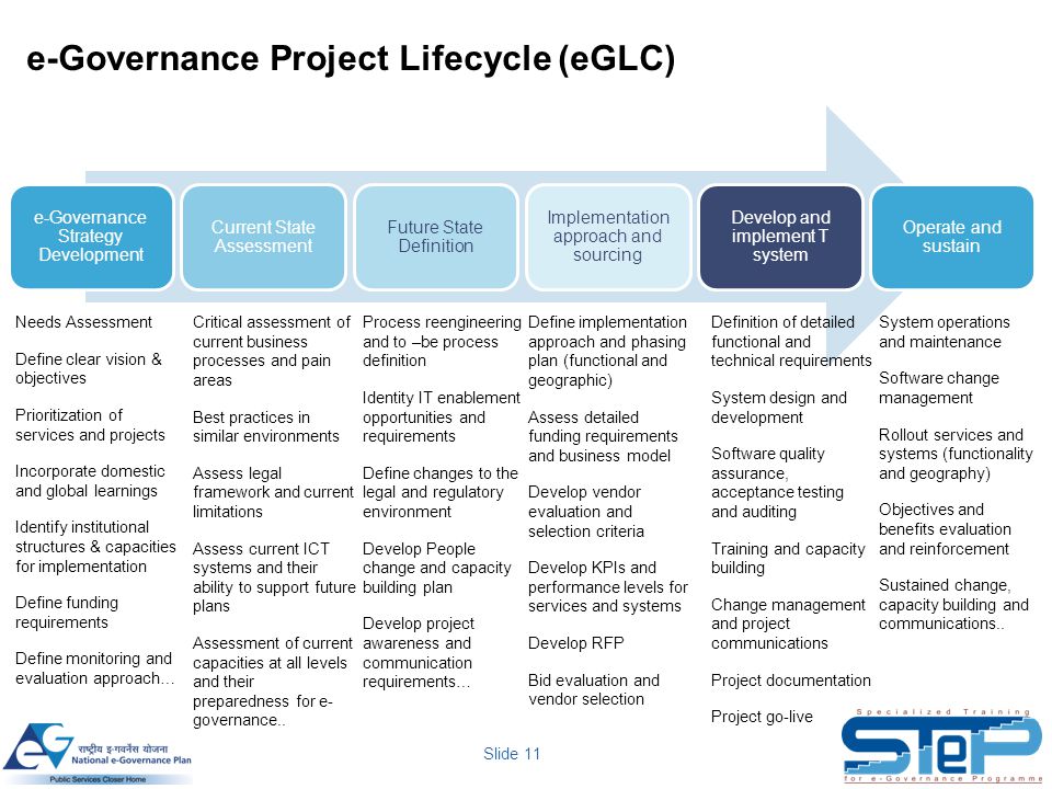 Course: e-Governance Project Lifecycle Day 1 - ppt download