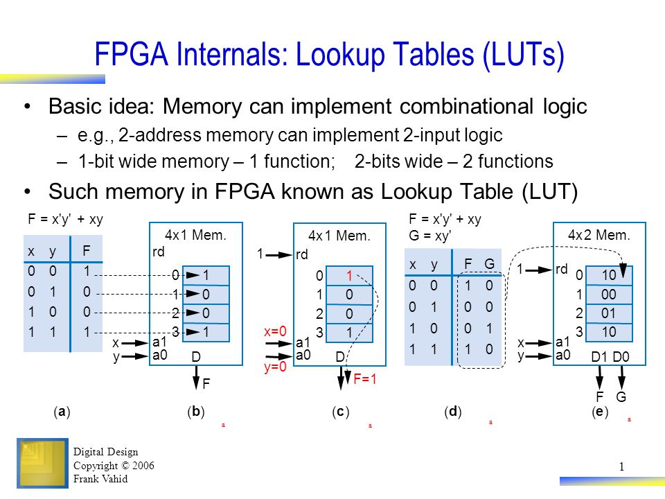 advantage Jew assembly Digital Design Copyright © 2006 Frank Vahid 1 FPGA Internals: Lookup Tables  (LUTs) Basic idea: Memory can implement combinational logic –e.g.,  2-address. - ppt download
